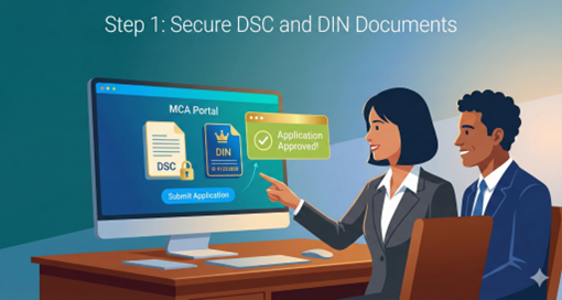 Secure DSC and DIN Documents